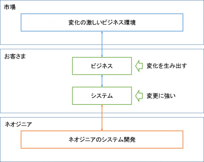 system-400x317