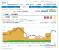 株の学校会員サイト